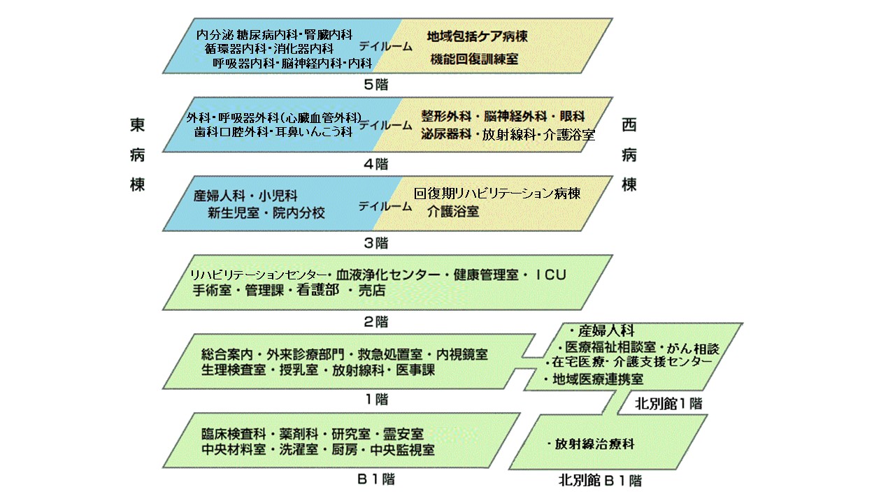 各階案内図